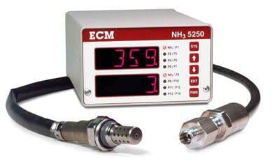 NH3 Analyzer