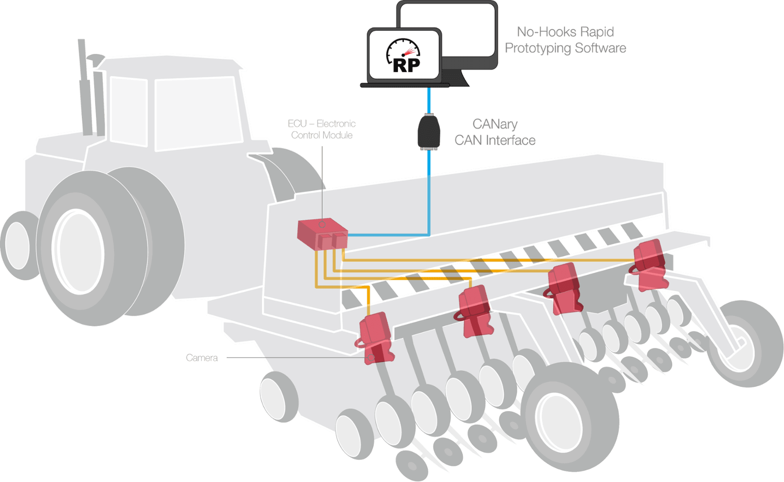 Agricultural​ Application