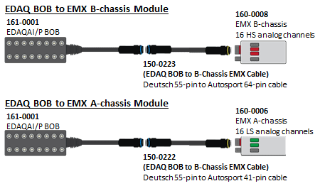 EDAQ Break Out Box to EMX Cables