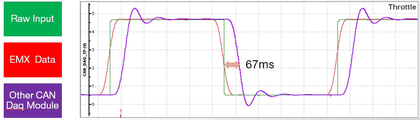 filtering data