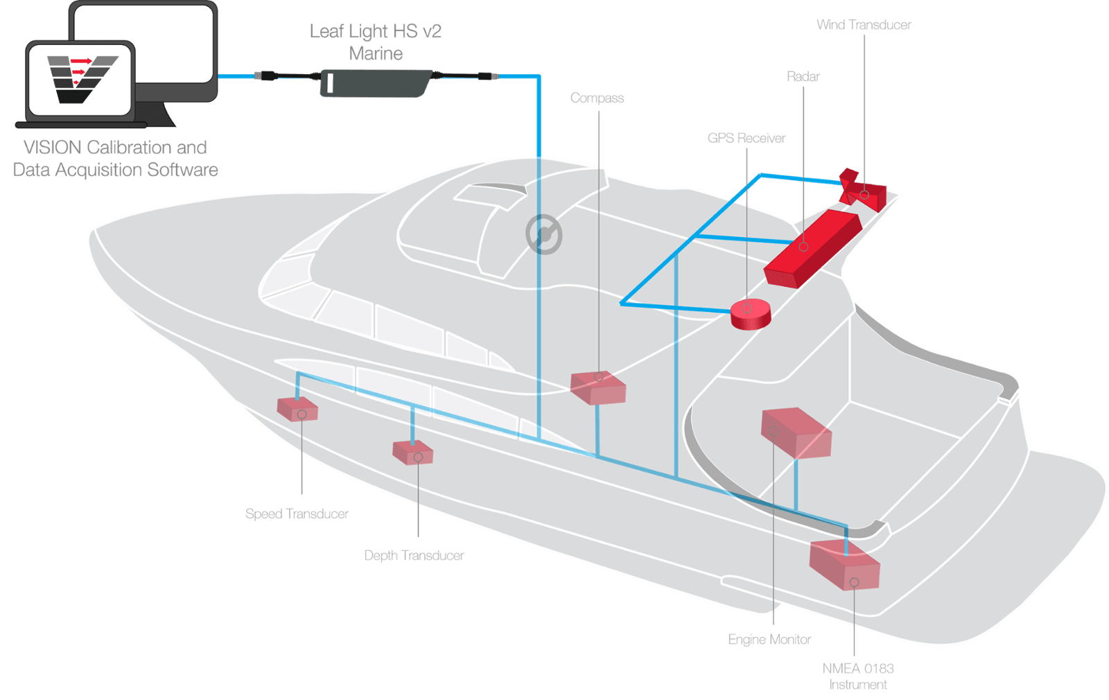 NMEA Hardware Data Collection