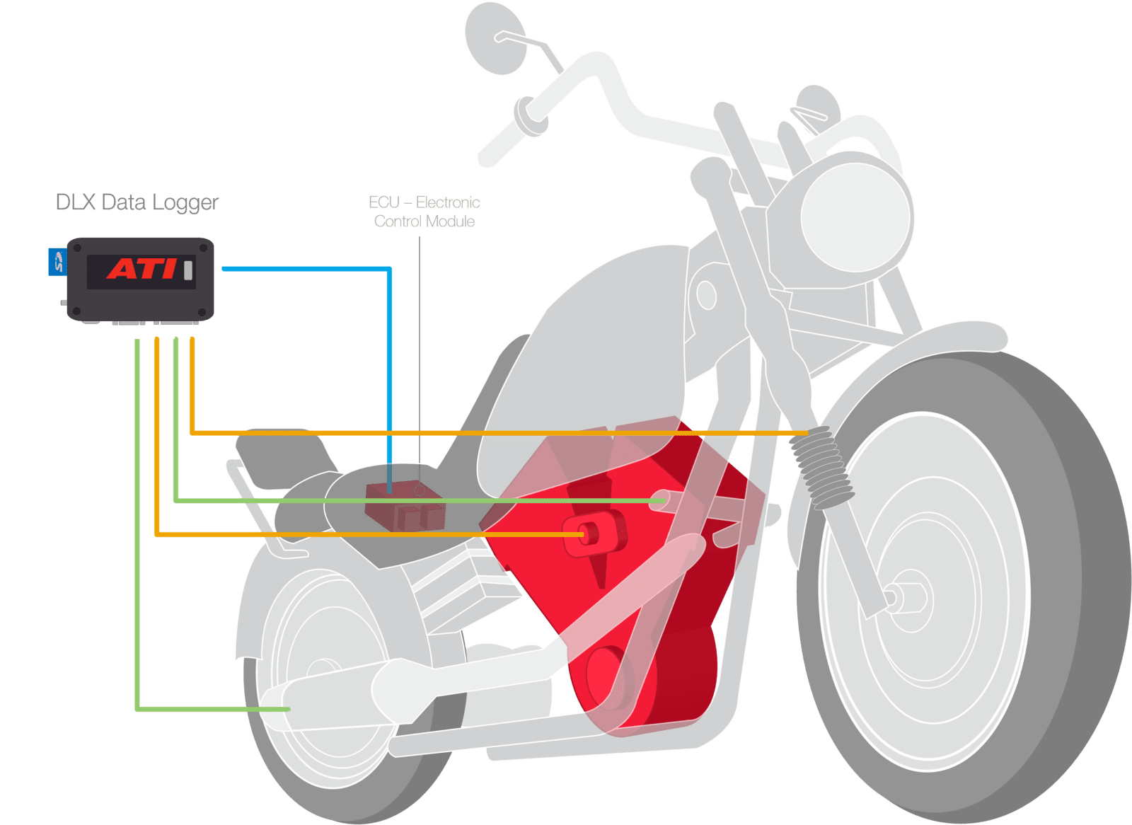 Motorcycle Application Wireframe