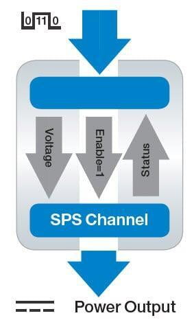 SPS16 Sensor Power Supply Module