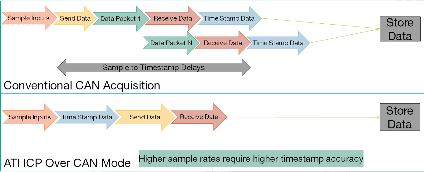 Instrumentation Control Protocol (ICP) 