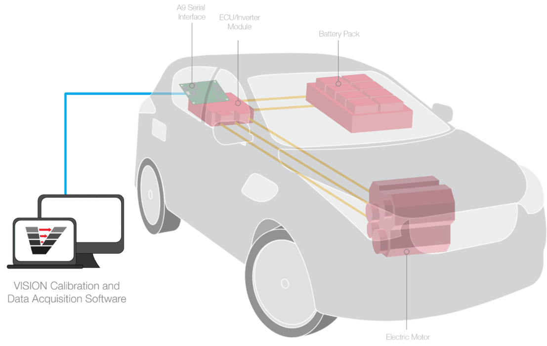 Electric Vehicle Testing