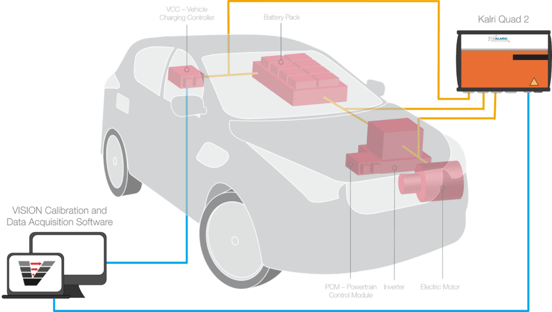 Electric Vehicle Testing