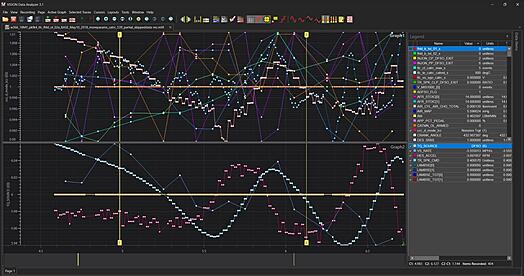 Graph Display