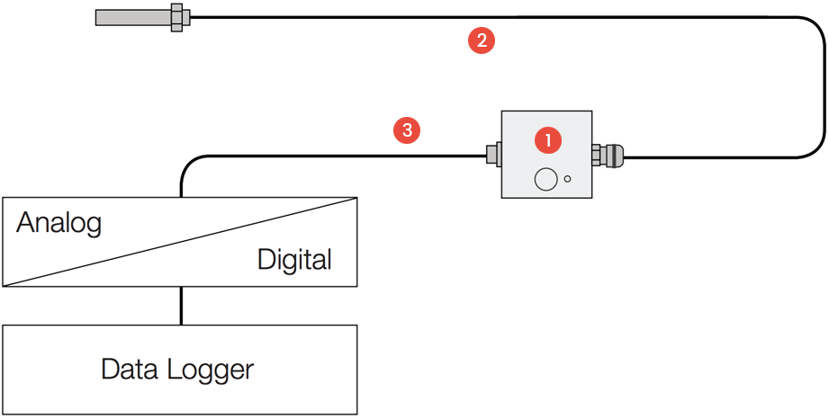 PICOTURN PTCM System Overview